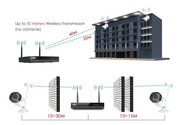 8-Way Set Camera - Image 23