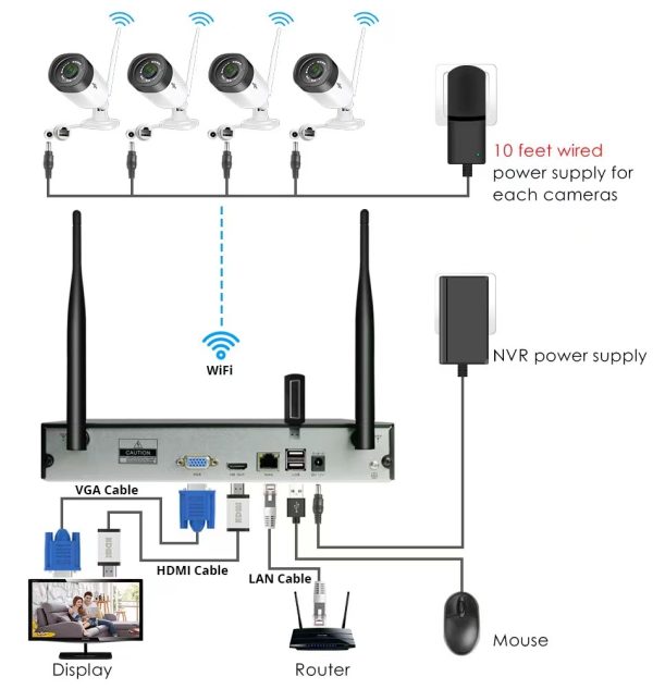 8-Way Set Camera - Image 18